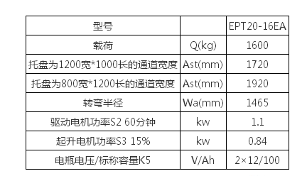 物流配送行業用車