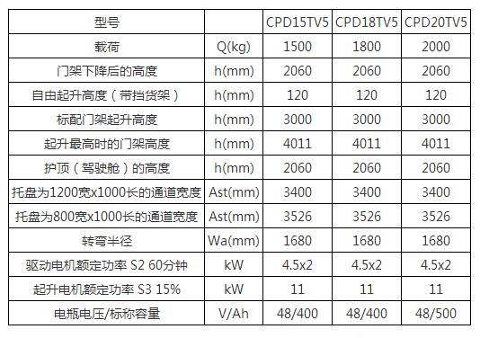 三支點平衡重電動叉車