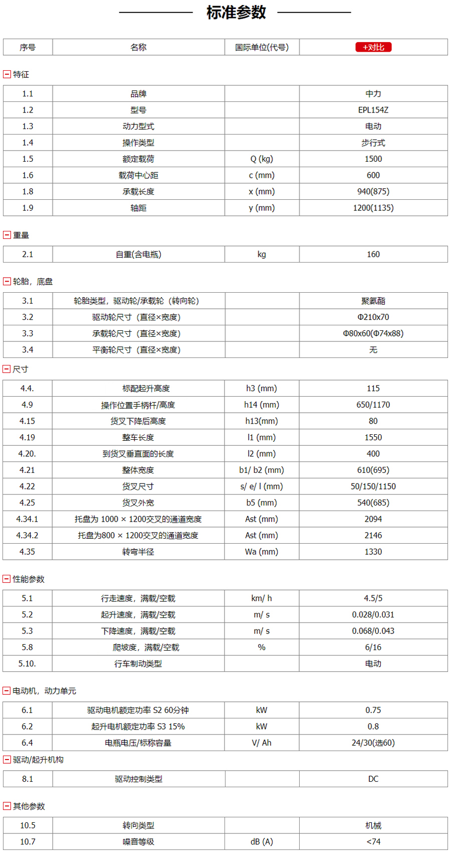 EPL163Z 1.6噸電動(dòng)搬運(yùn)車(chē)