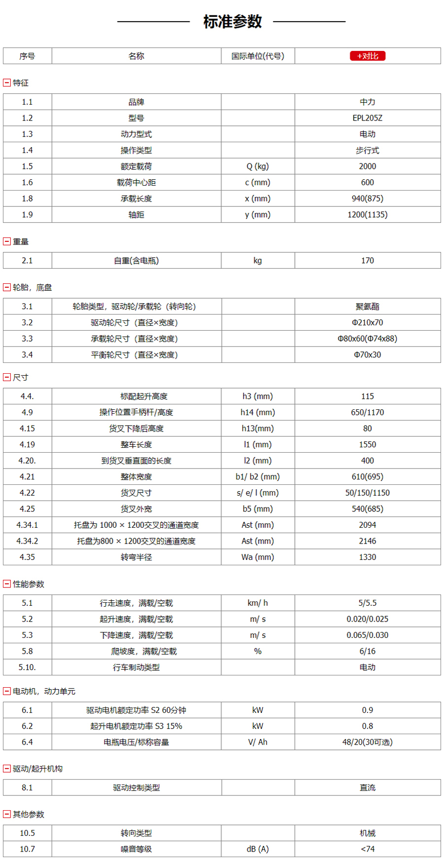 托盤搬運車參數