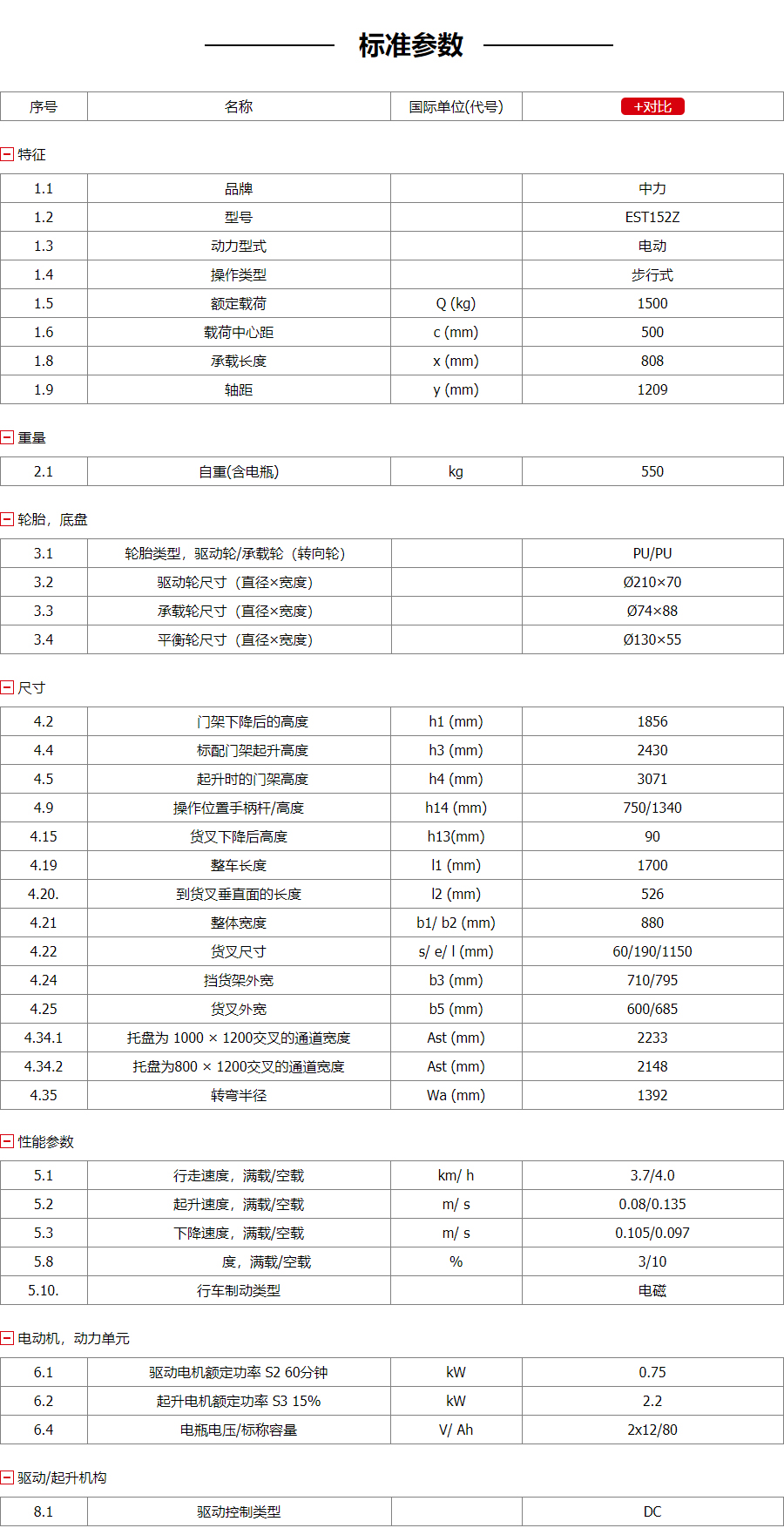 物料電動堆垛車參數